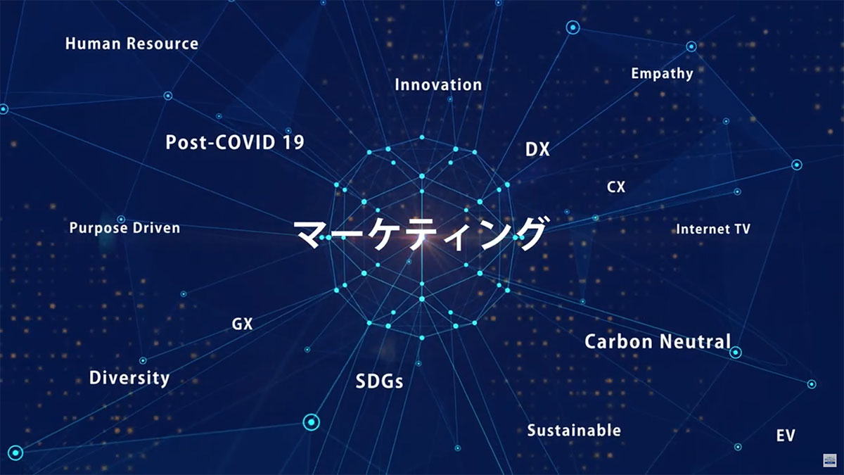 ABOUT World Marketing Summit ONLINE 2021